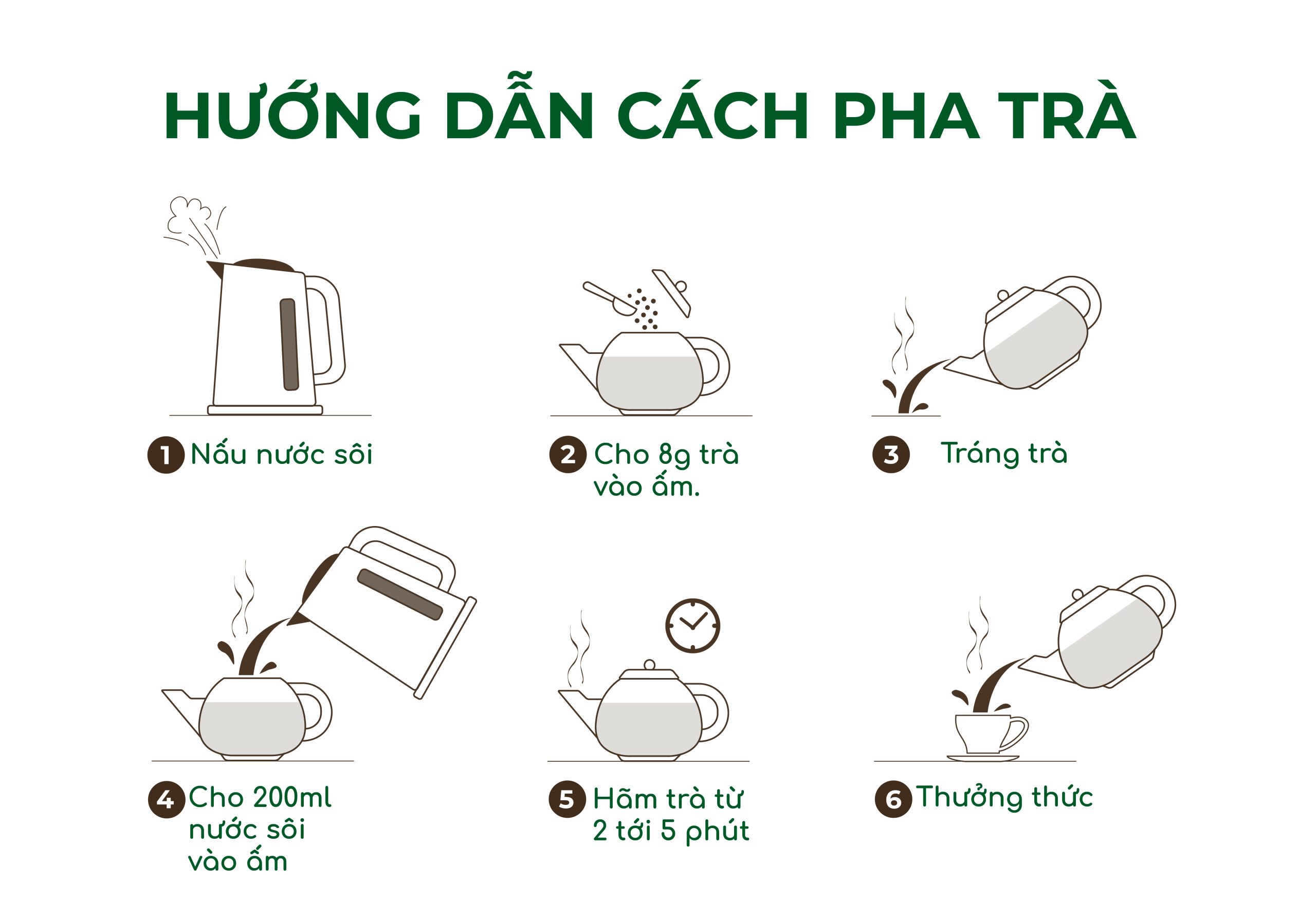 Huong Dan Su Dung Pha Tra